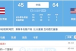恐怖！美国第二节单节拿了39分&净胜23分！半场领先波多黎各19分