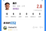 饭卡不想要了😡桑乔回归曼联首战负作用 点球大战失点获评2.8分