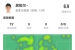 关键造点破僵！居勒尔数据：1造点1关键传球，传球成功率97%