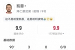 凯恩本场比赛数据：戴帽+3过人成功，评分9.9全场最高
