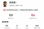 热苏斯本场5射5正进3球+1失良机 14对抗4成功 获评8.9分最高