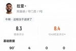 拉亚本场对阵热刺数据：4次扑救全场最多，评分8.3